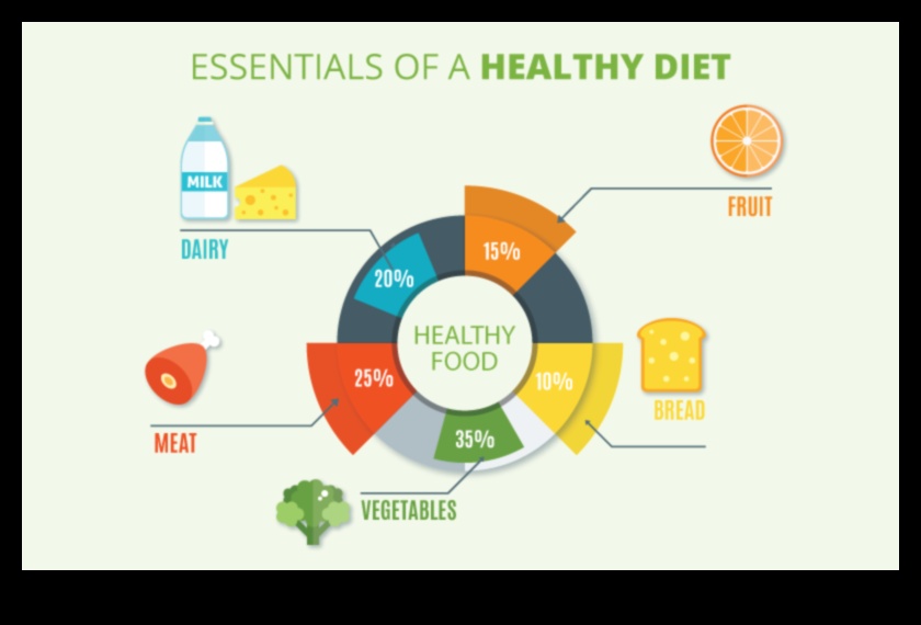 Dincolo de calorii: luând în considerare densitatea nutrienților din dieta ta