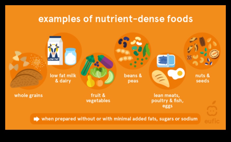 Dincolo de calorii: luând în considerare densitatea nutrienților din dieta ta