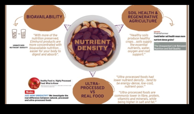 Dincolo de calorii: luând în considerare densitatea nutrienților din dieta ta