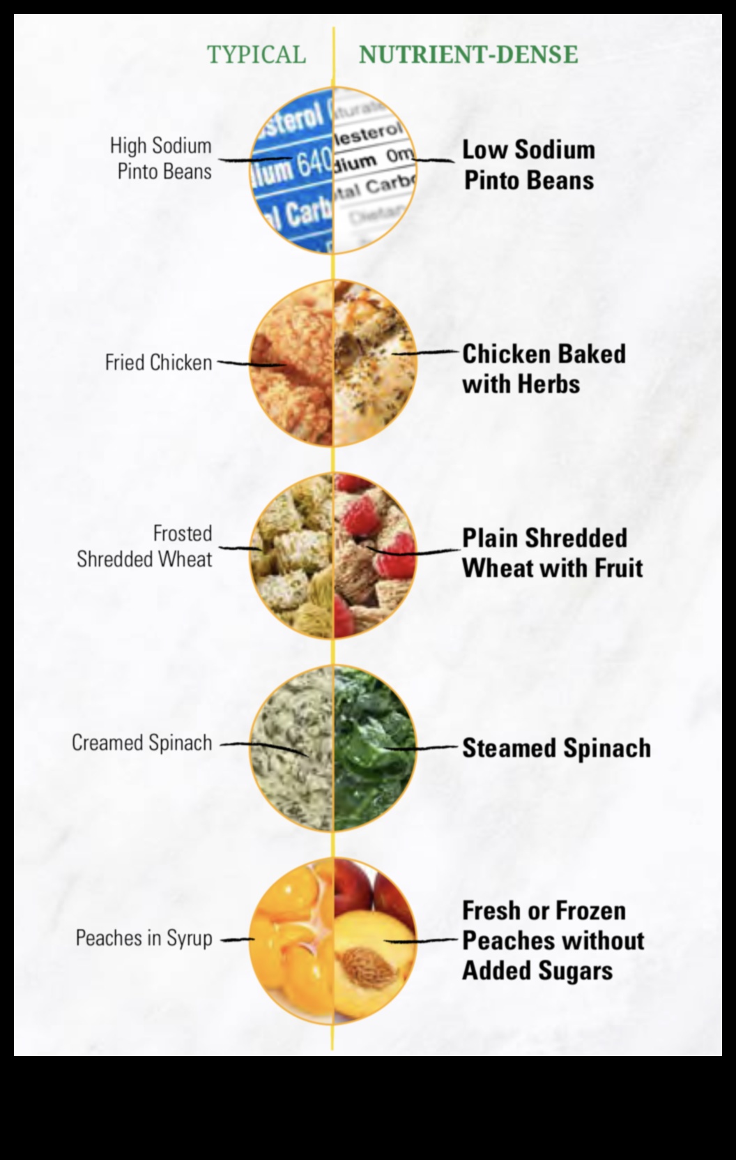 Dincolo de calorii: luând în considerare densitatea nutrienților din dieta ta