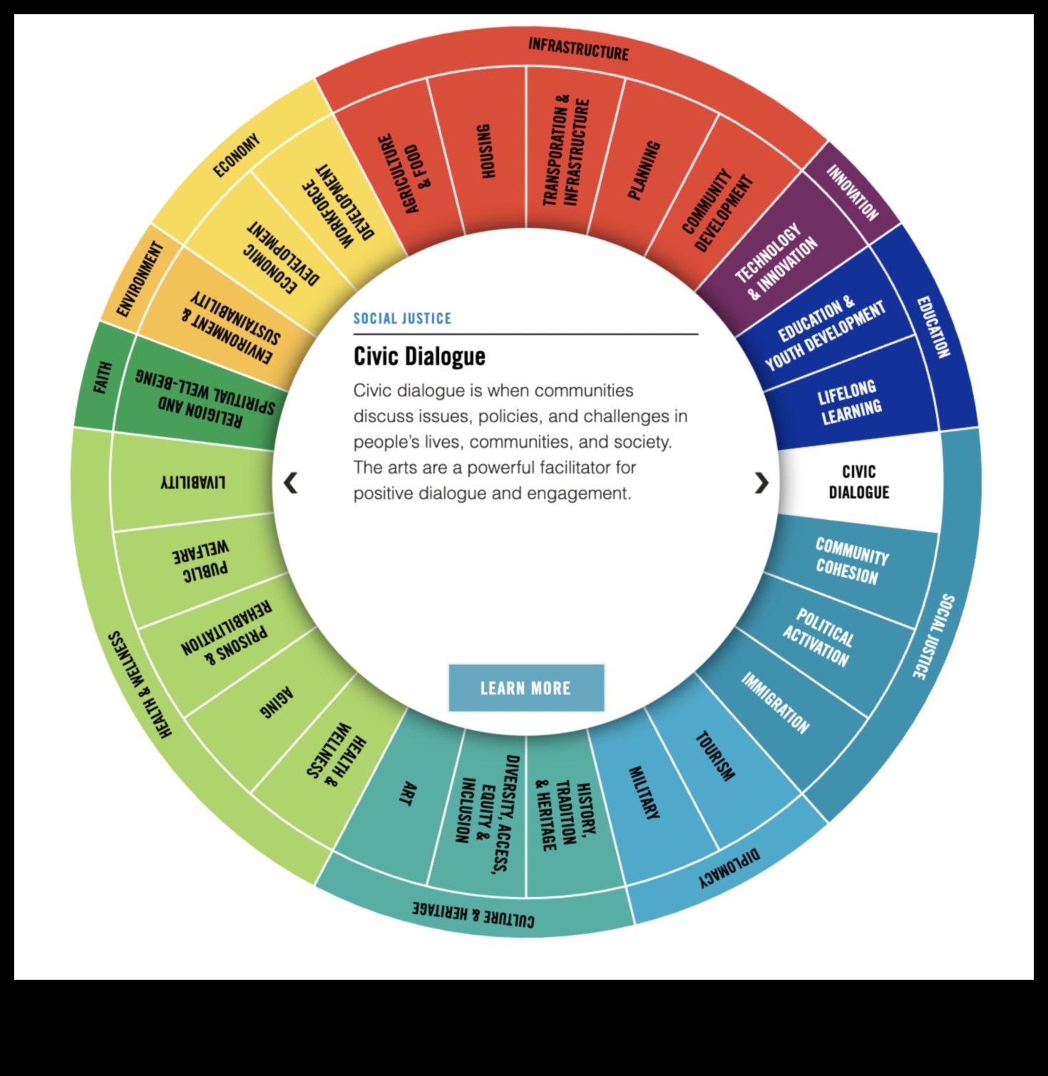 Dialoguri digitale: comunități virtuale și artă online