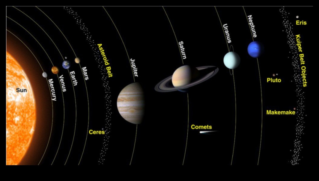 Frații solari: relațiile dinamice dintre însoțitorii noștri planetari