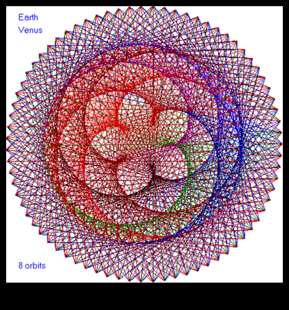 Armonie solară: interacțiunea corpurilor cerești în sistemul nostru
