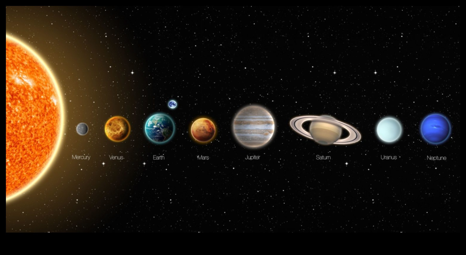 Armonie solară: interacțiunea corpurilor cerești în sistemul nostru