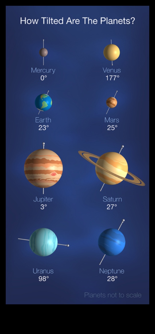 Armonie solară: interacțiunea corpurilor cerești în sistemul nostru