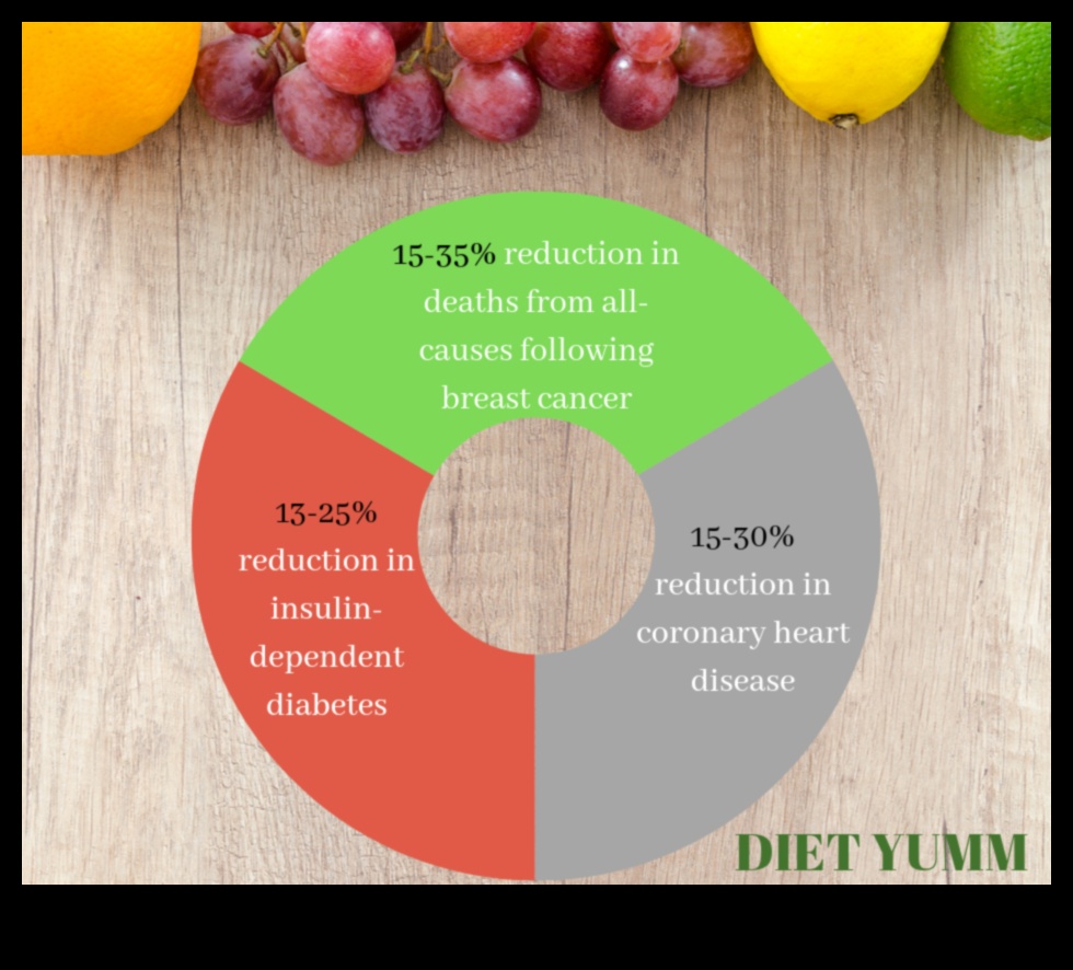 Diete cu conținut scăzut de grăsimi și bunăstare emoțională: o abordare holistică