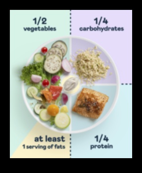 Rolul dietelor sărace în carbohidrați în gestionarea PCOS: o abordare cuprinzătoare