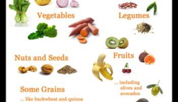 Fără gluten și echilibrat: navigarea restricțiilor alimentare