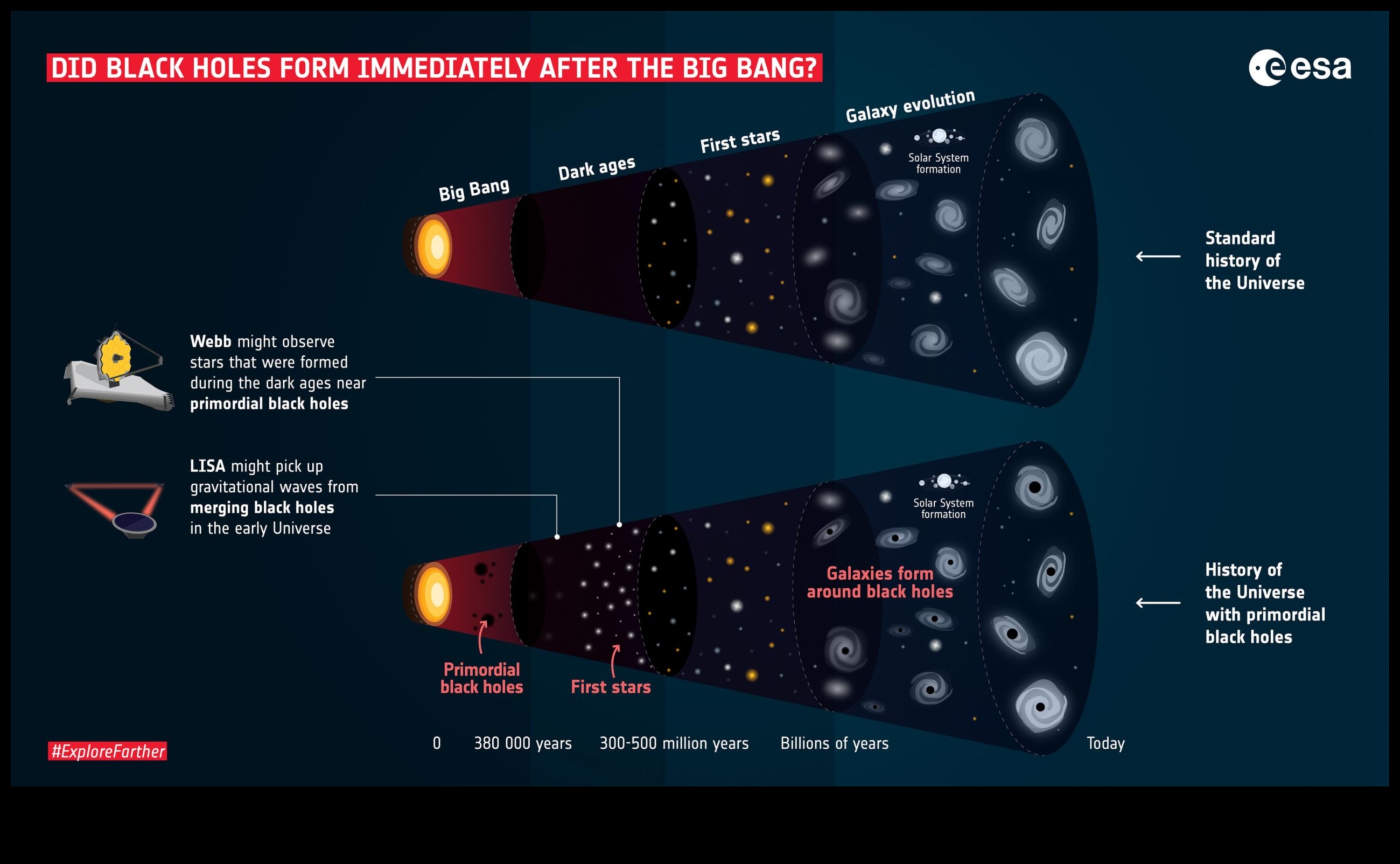 Divertismente cuantice: puzzle-uri și paradoxuri în tărâmurile astrofizice