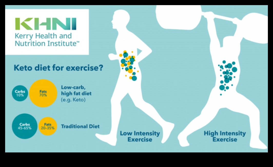 Keto și sportivi: alimentați performanța cu putere scăzută în carbohidrați