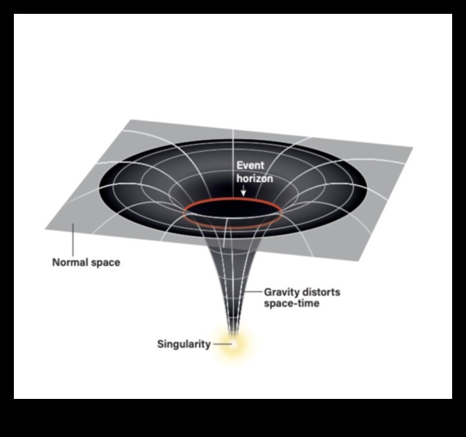 Curenți cosmici: energii care modelează destinul universului ceresc