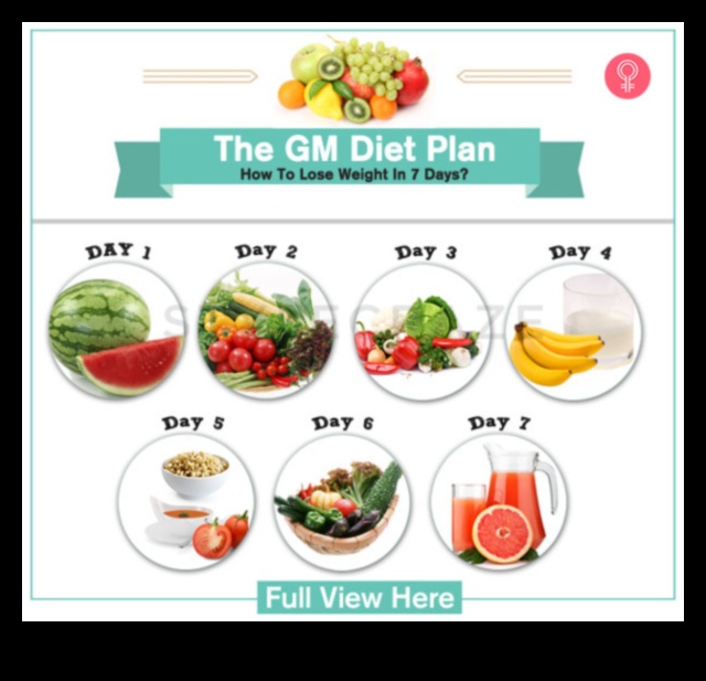 Defalcarea componentelor unei diete de slăbit de succes