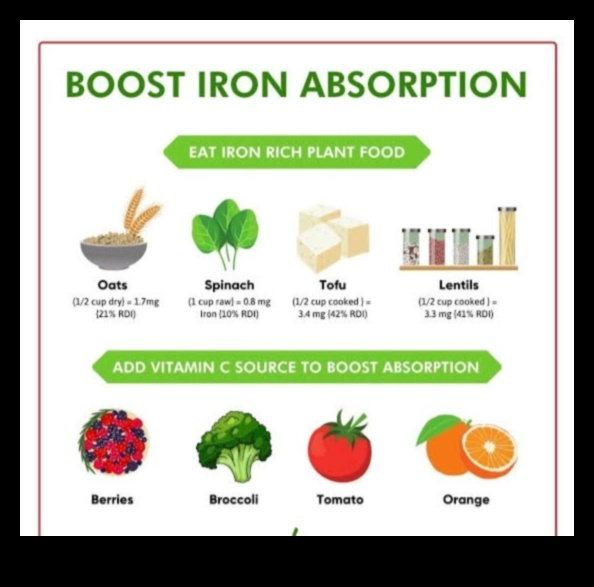 Fier și calciu pe bază de plante: elemente esențiale într-o dietă vegană