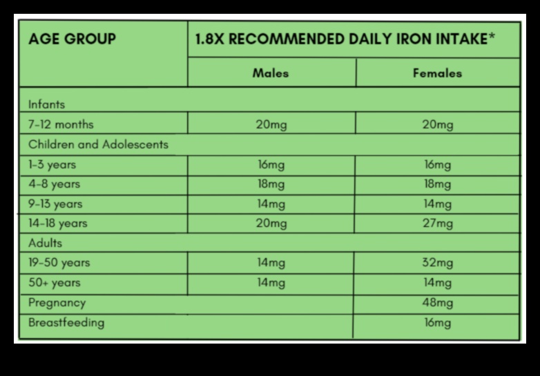 Fier și calciu pe bază de plante: elemente esențiale într-o dietă vegană