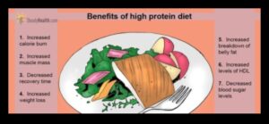 Diete cu conținut scăzut de grăsimi și bunăstare emoțională: o abordare holistică