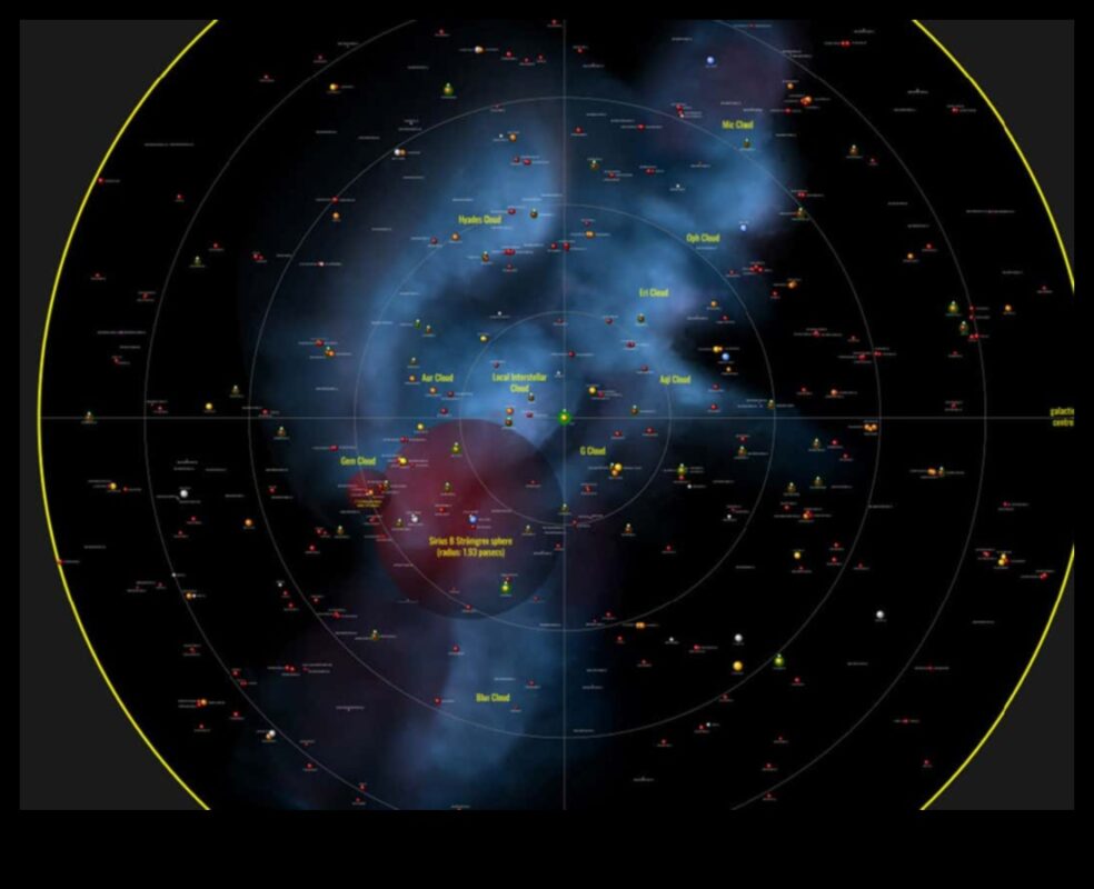 Constelații cosmice: conectarea punctelor orbitelor planetare
