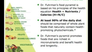 Dincolo de calorii: luând în considerare densitatea nutrienților din dieta ta
