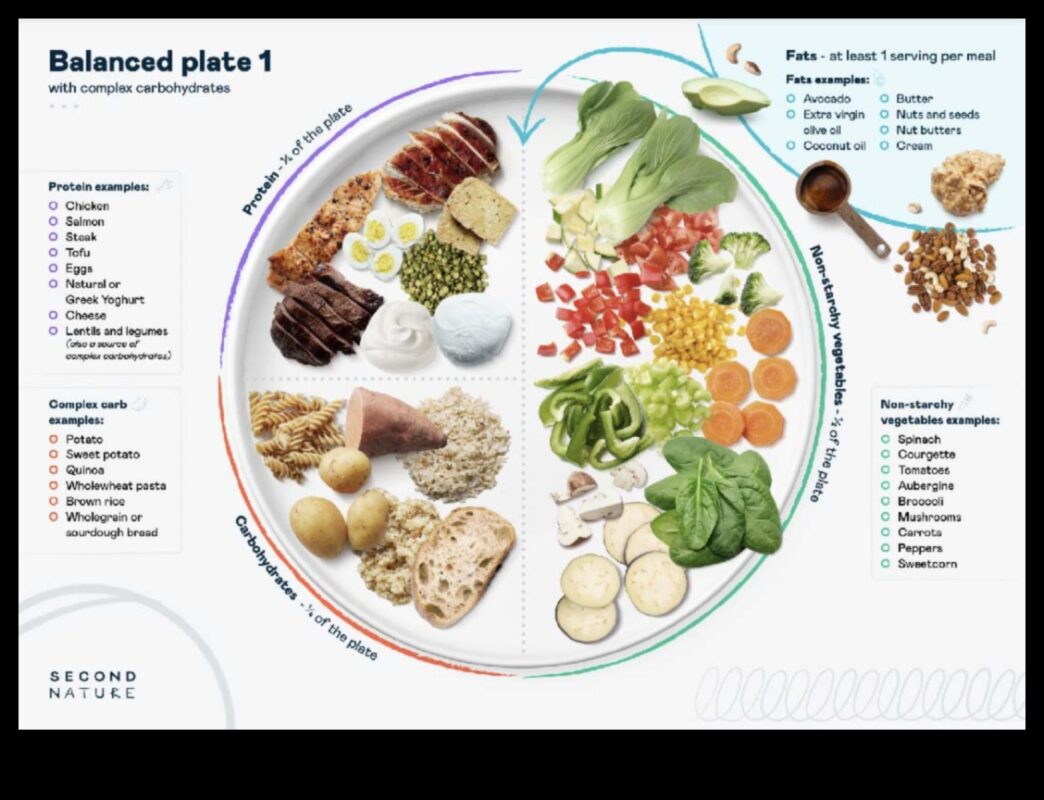Cum influențează o dietă cu conținut scăzut de carbohidrați pierderea în greutate?