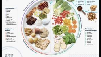 Cum influențează o dietă cu conținut scăzut de carbohidrați pierderea în greutate?