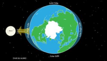 Gravitația cosmică: Dansul corpurilor cerești în spațiu