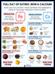 Fier și calciu pe bază de plante: elemente esențiale într-o dietă vegană