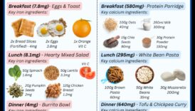 Fier și calciu pe bază de plante: elemente esențiale într-o dietă vegană