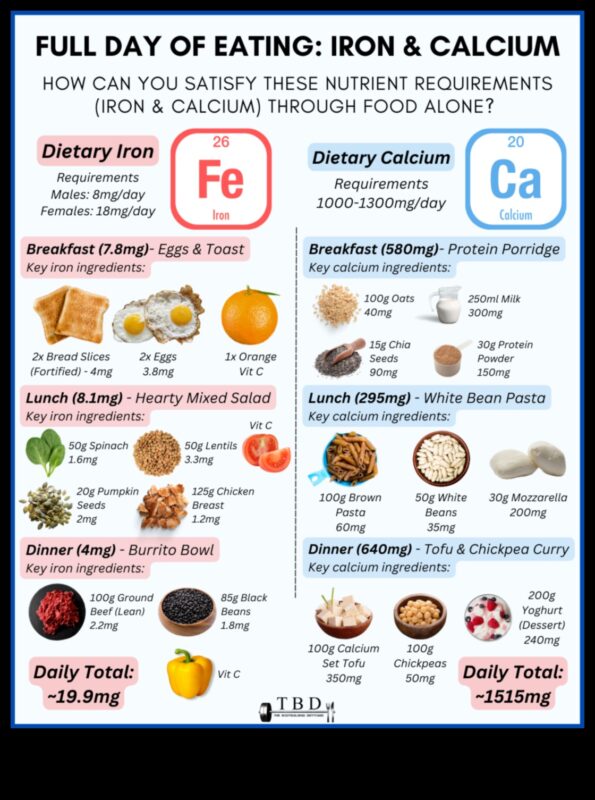 Fier și calciu pe bază de plante: elemente esențiale într-o dietă vegană