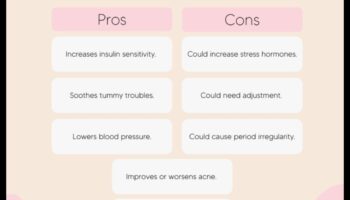 Rolul dietelor sărace în carbohidrați în gestionarea PCOS: o abordare cuprinzătoare