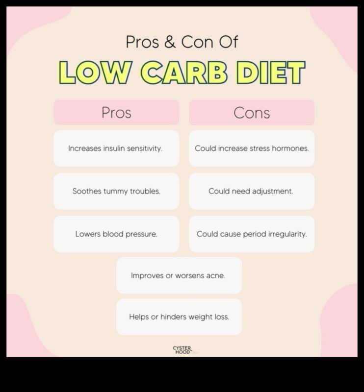 Rolul dietelor sărace în carbohidrați în gestionarea PCOS: o abordare cuprinzătoare