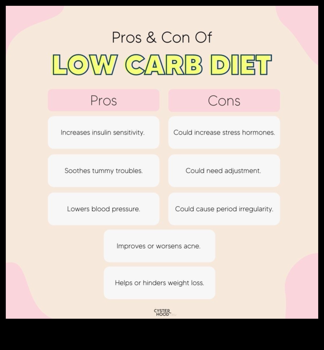 Rolul dietelor sărace în carbohidrați în gestionarea PCOS: o abordare cuprinzătoare